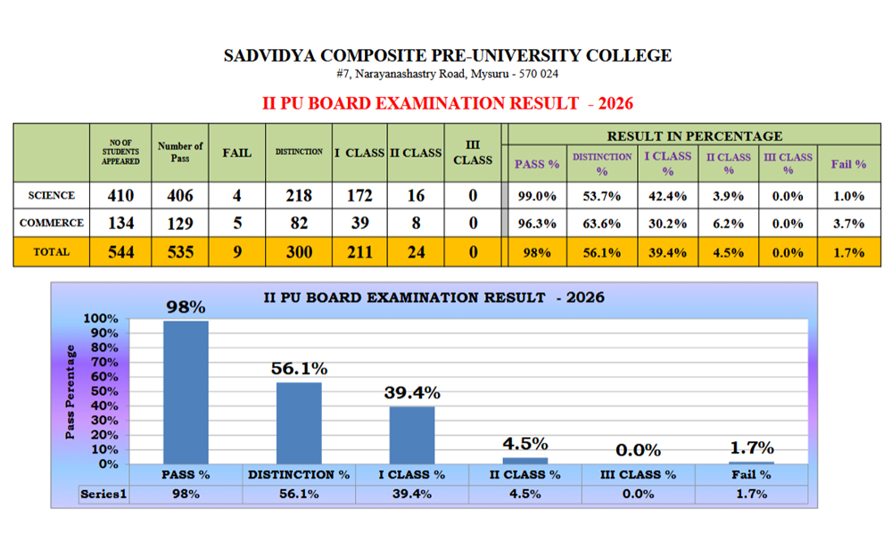 SC PU Result II PU NS Road