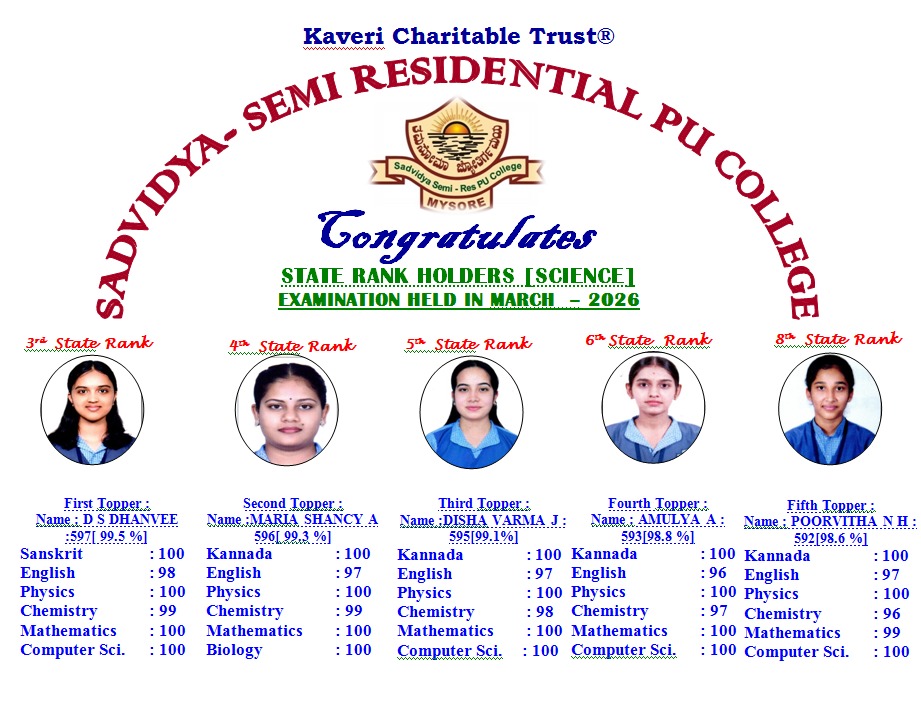 SSRPU Vijaynagar Toppers (1)